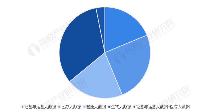 智慧医疗app开发哪家靠谱