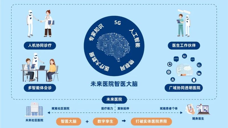查医疗平台资质，别只盯着“有没有证