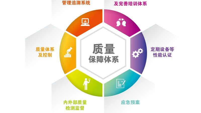 居家养老服务医疗怎么做
